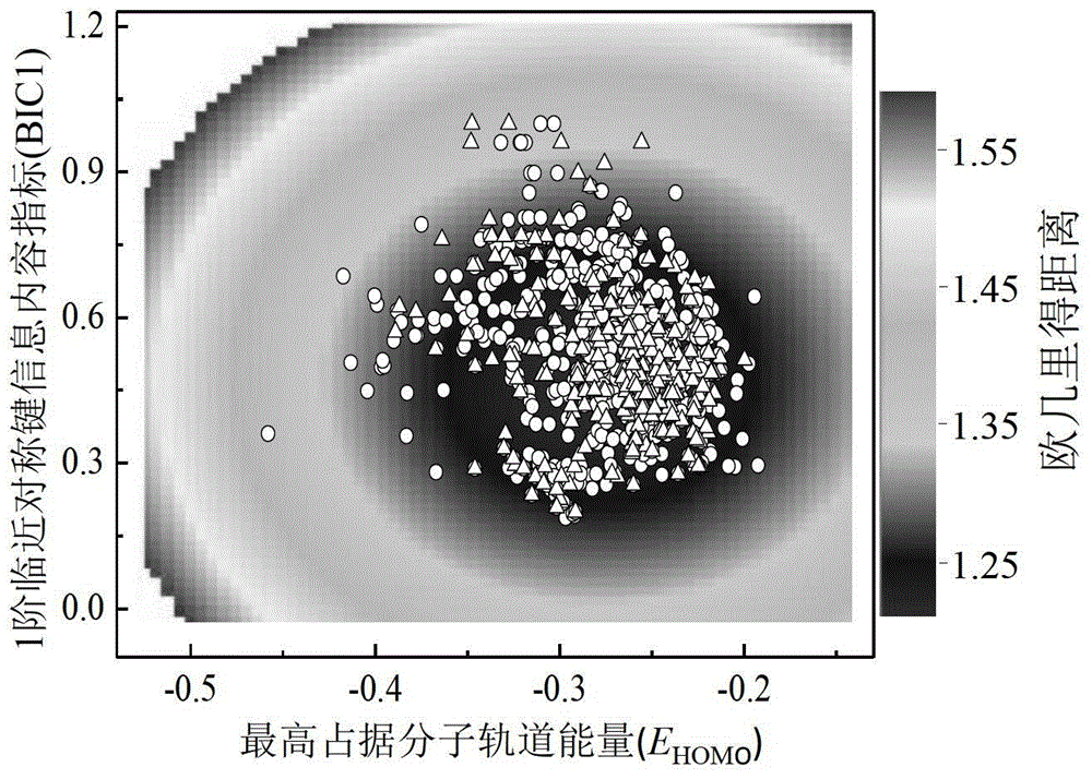 A Method for Predicting the Rate Constant of the Reaction of Organic Compounds with Hydroxyl in the Atmosphere Using Quantitative Structure-Activity Relationship Model