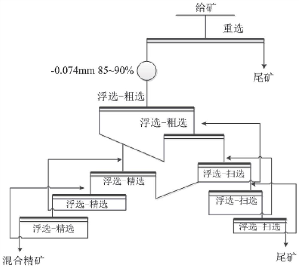 A combined process for recovering antimony, lead and gold from polymetallic tailings