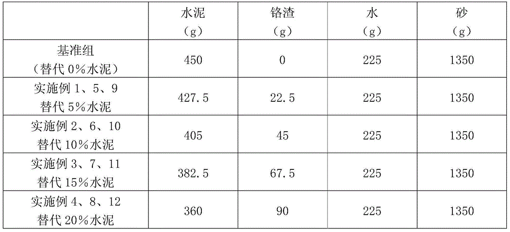 Method for preparing concrete with dry-process detoxified chromium slag as concrete mineral additive