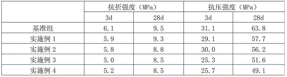 Method for preparing concrete with dry-process detoxified chromium slag as concrete mineral additive