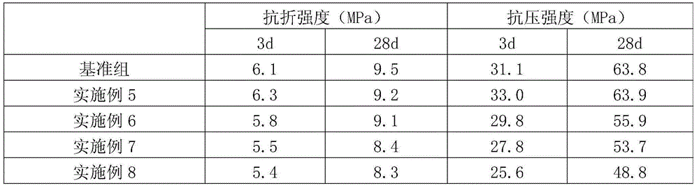 Method for preparing concrete with dry-process detoxified chromium slag as concrete mineral additive