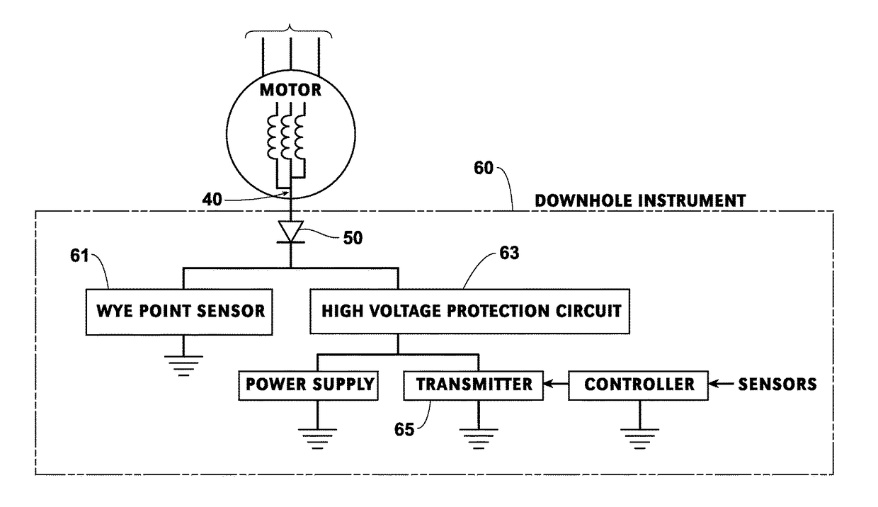 Ground fault tolerant data communication system for a downhole instrument