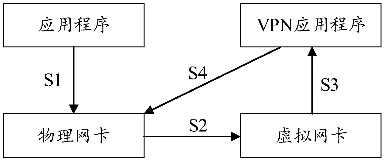 Method and device for monitoring application flow use