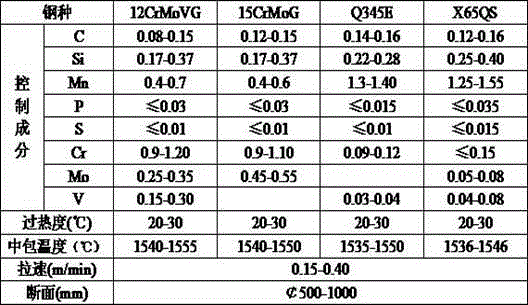 Function protective material of extra-large round billet peritectic steel continuous casting crystallizer