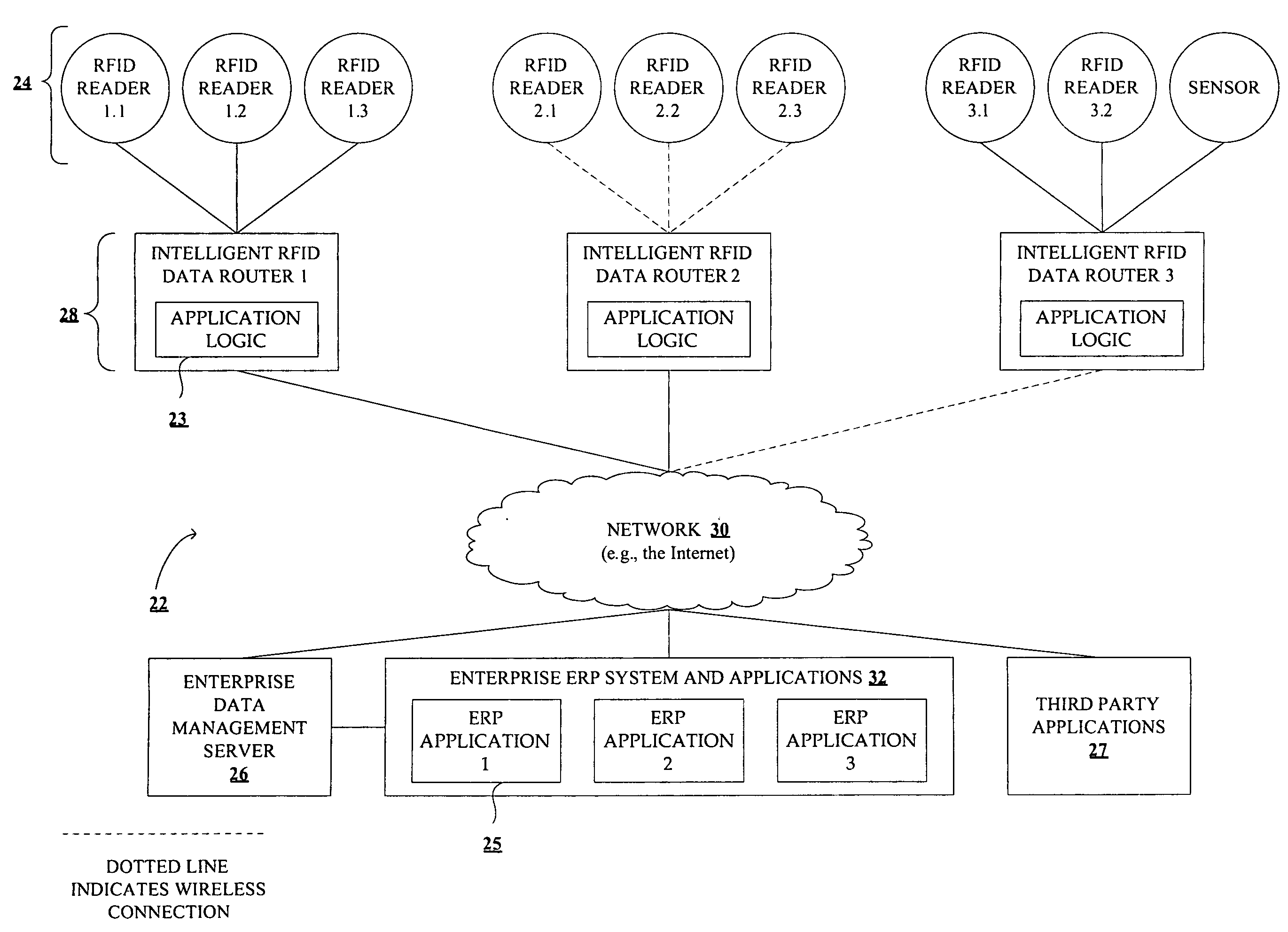 Method and system for sensor data management