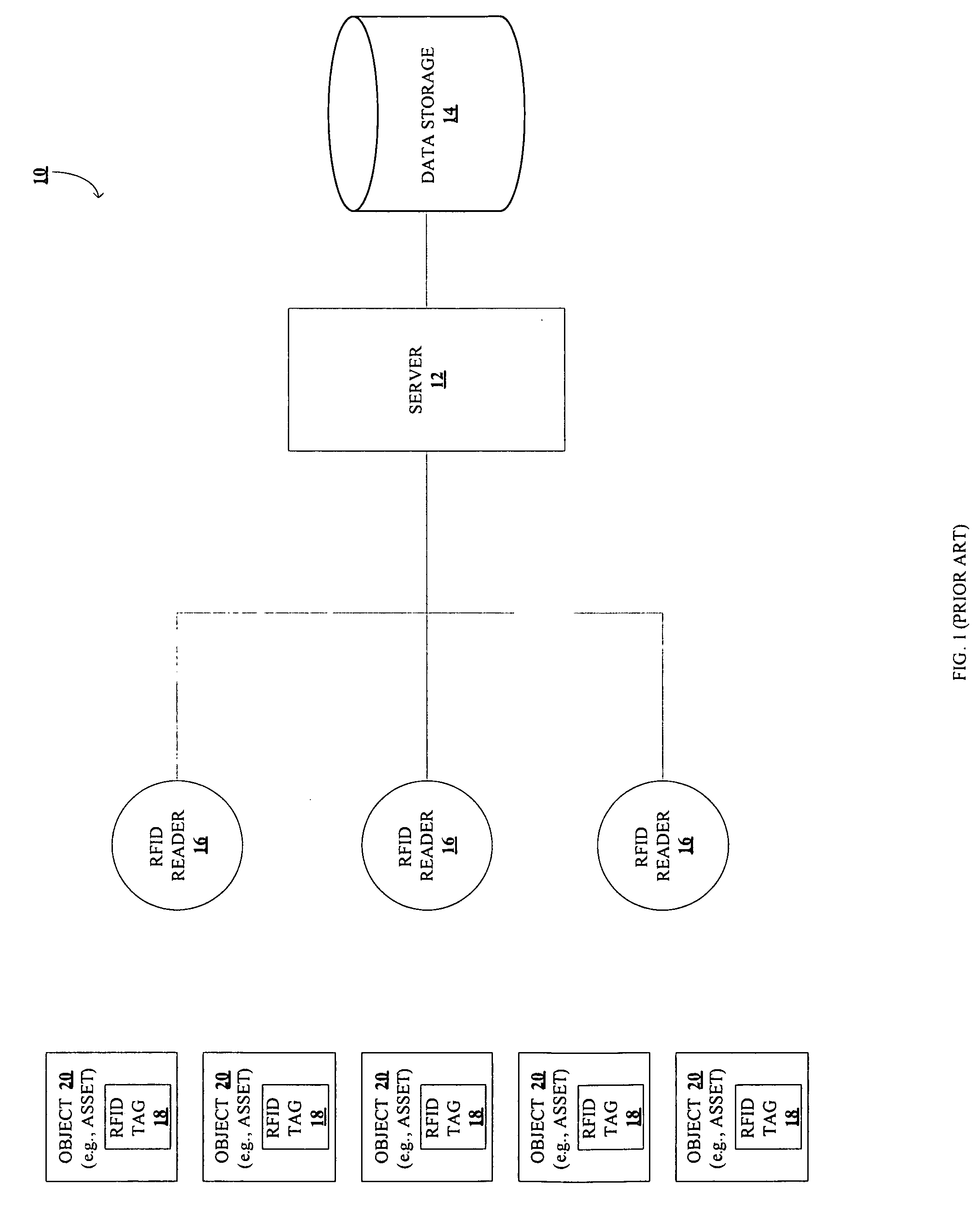 Method and system for sensor data management