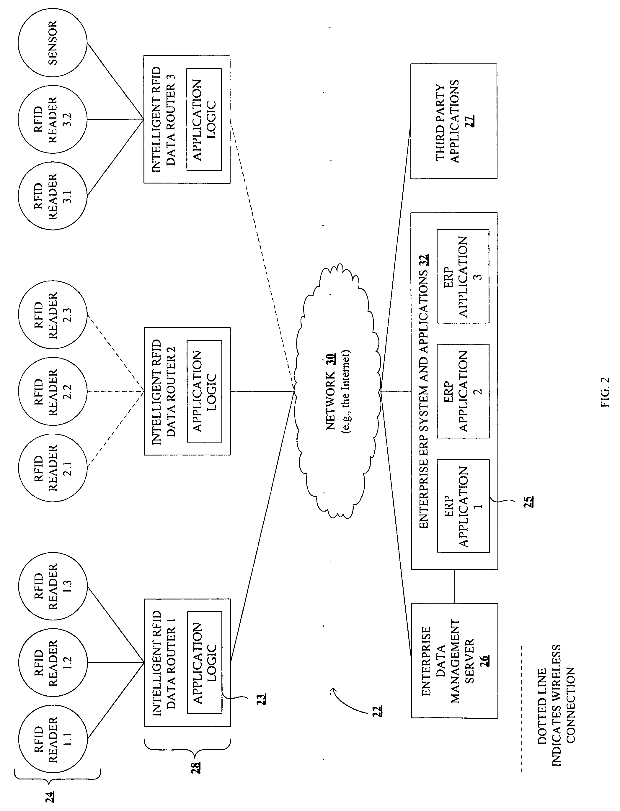 Method and system for sensor data management