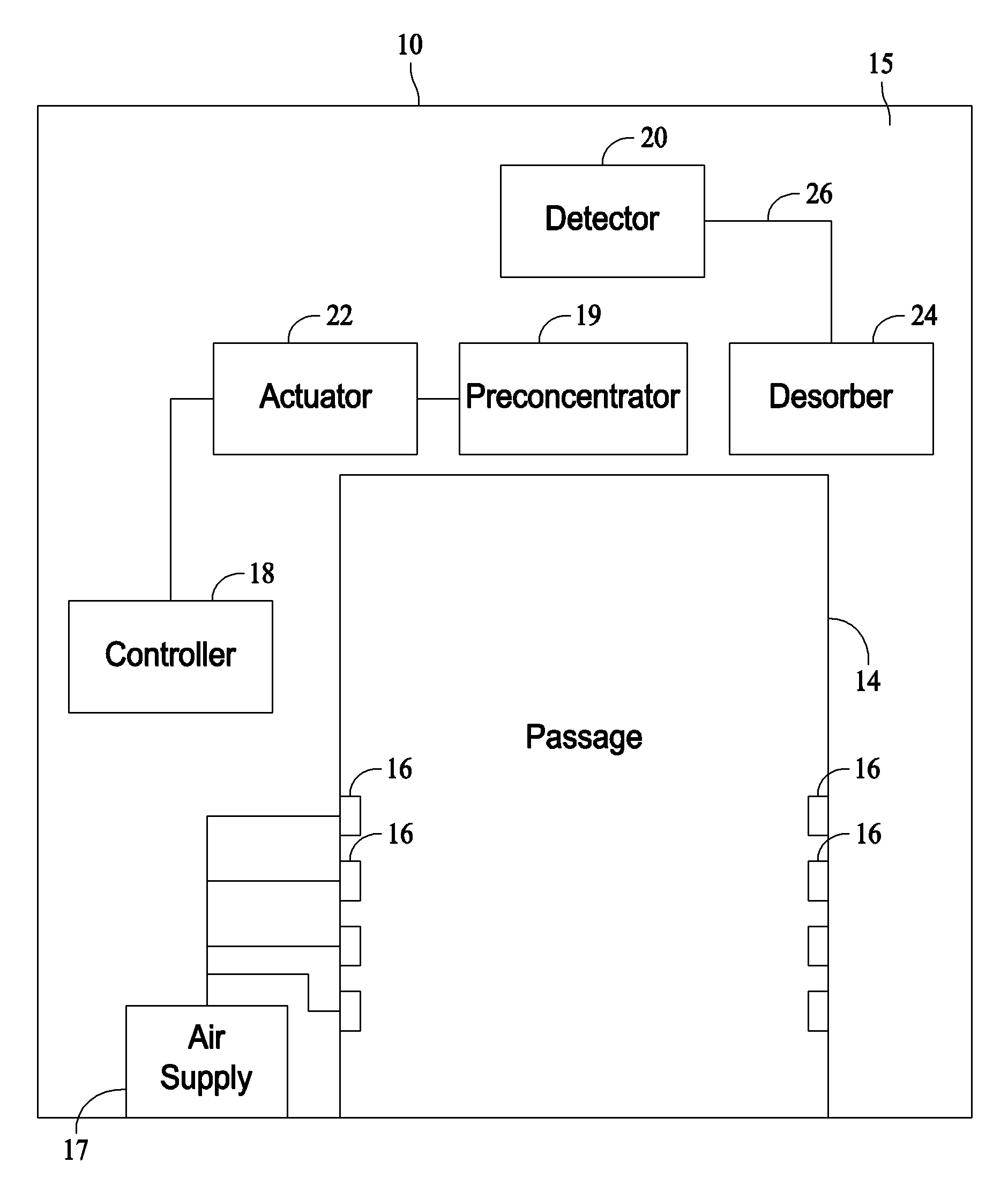 Systems and methods for detecting particles