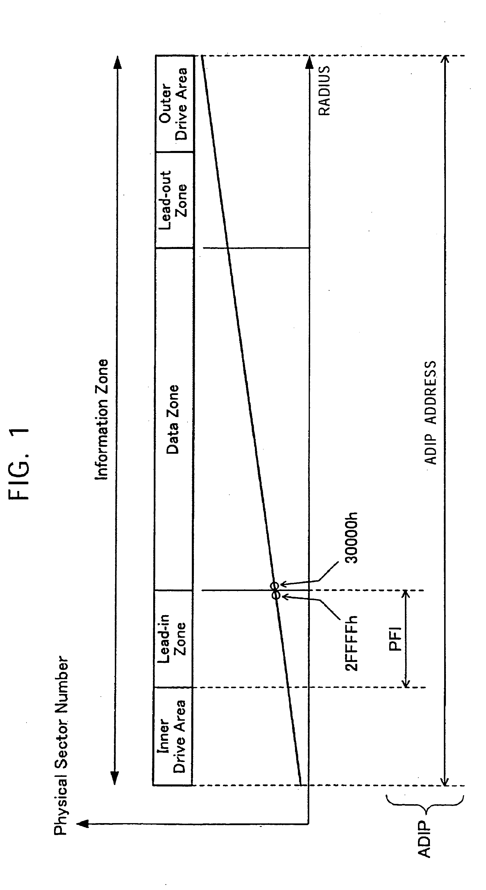 Recording medium, recording and reproduction apparatus, and recording and reproduction method