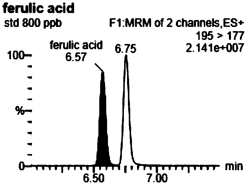 Marker combination used for determining antioxidant activity of honey sample as well as method