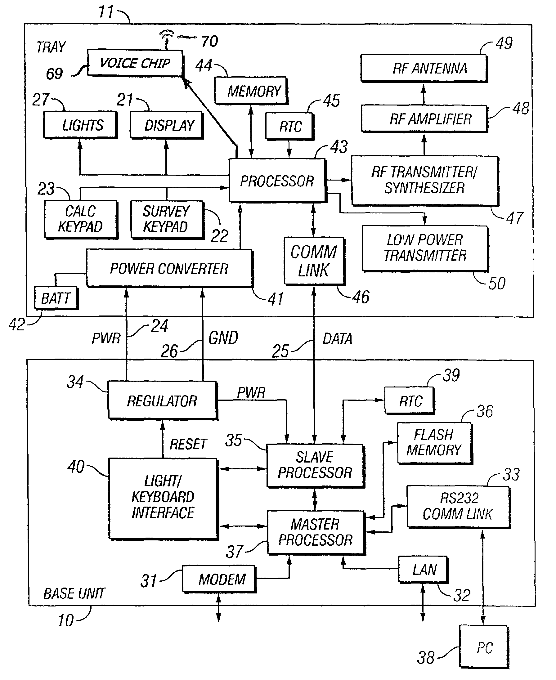 Multi-function customer satisfaction survey device