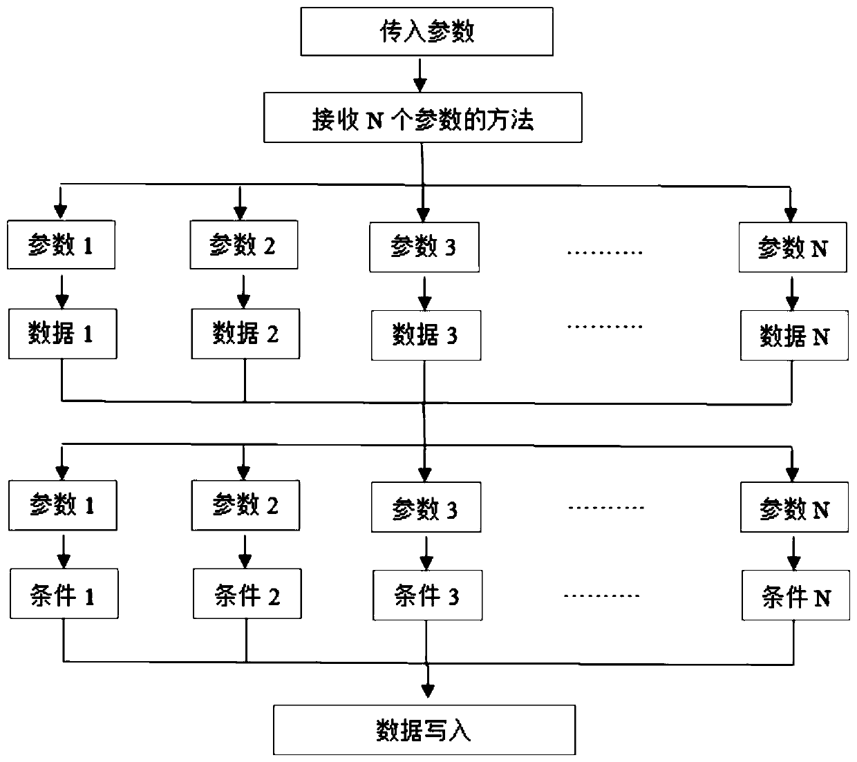 Data and logic development method