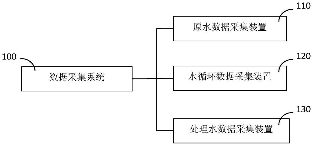 Pre-alarm method for intelligent water treatment system