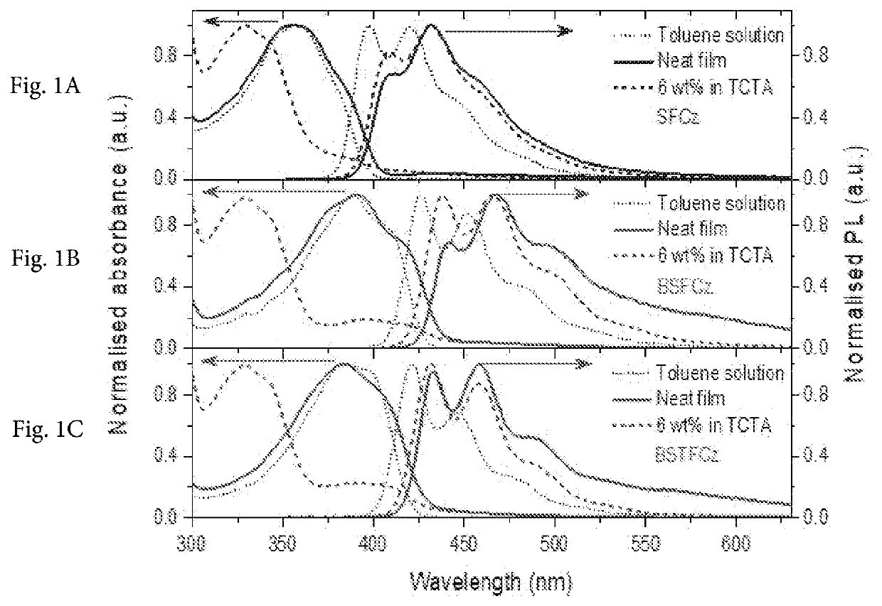 Compound, organic semiconductor laser and method for producing same