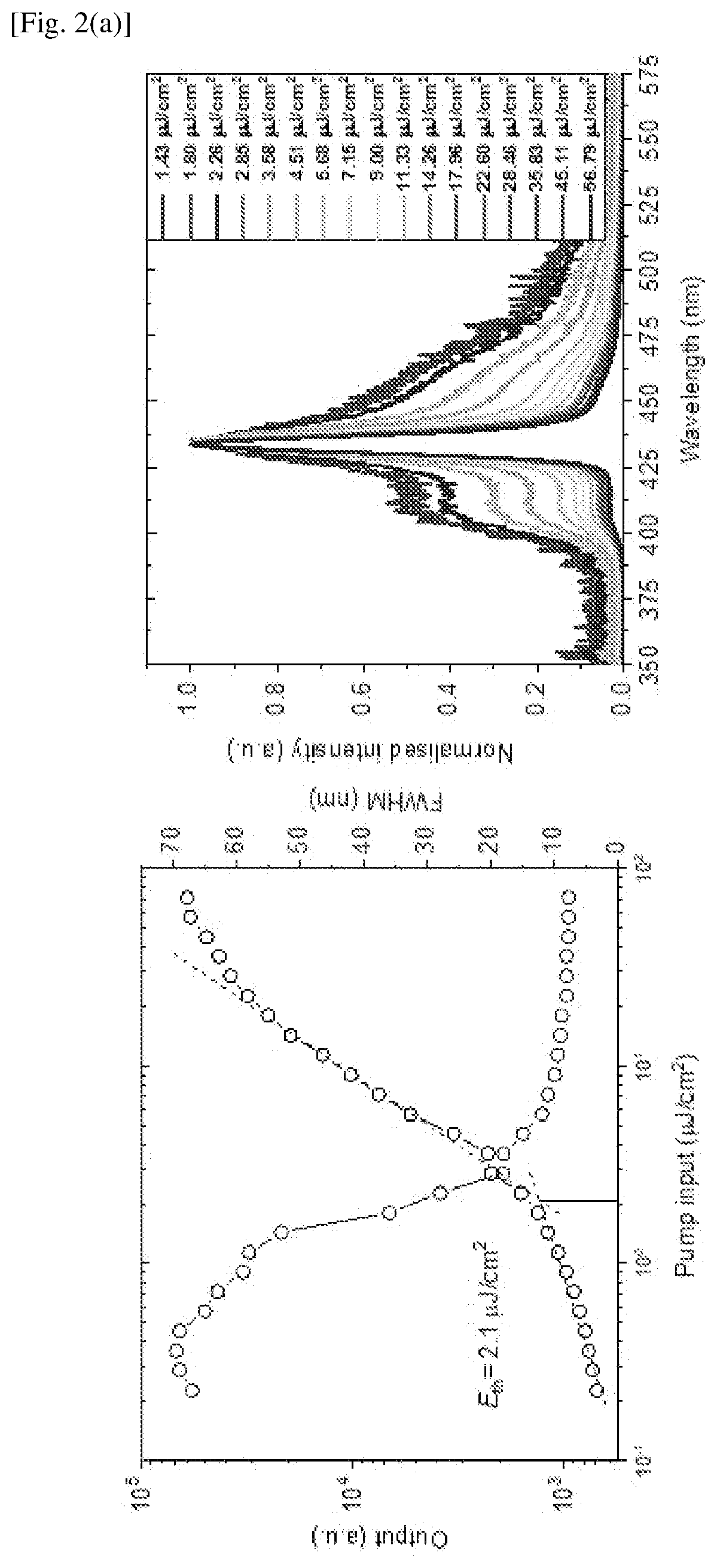 Compound, organic semiconductor laser and method for producing same