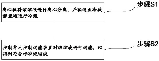 Diatomite filtering method based on constant ancient bone fracture healing agent