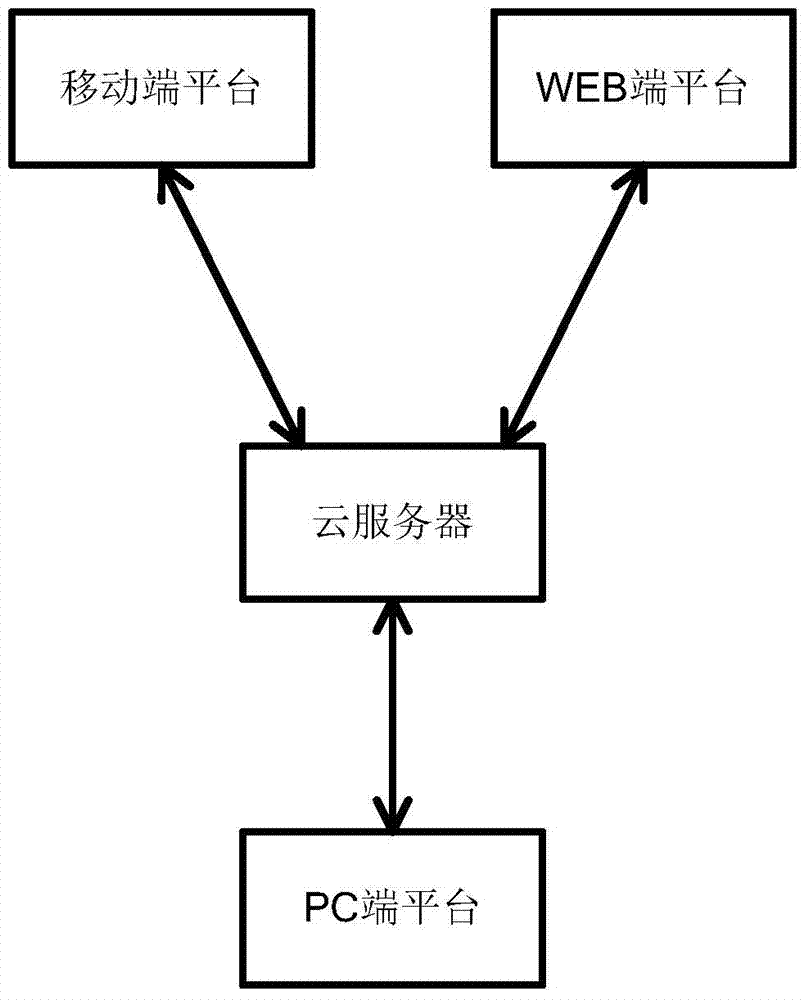 BIM engineering information management system and method