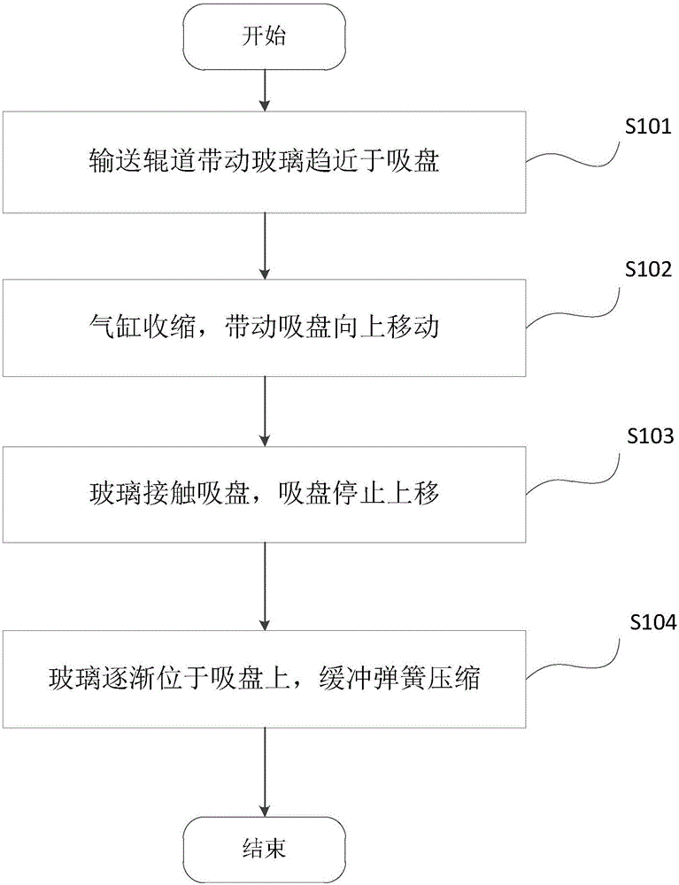 Suction cup device for grabbing glass from lower surface of glass plate and control method