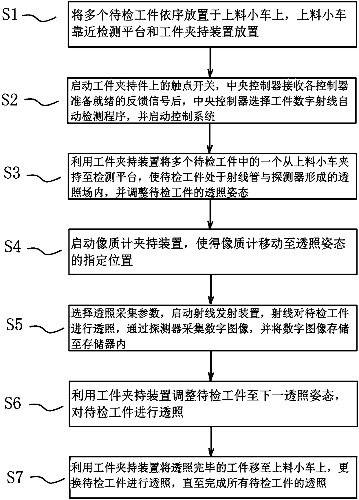 Digital ray automatic detection device, and detection method thereof