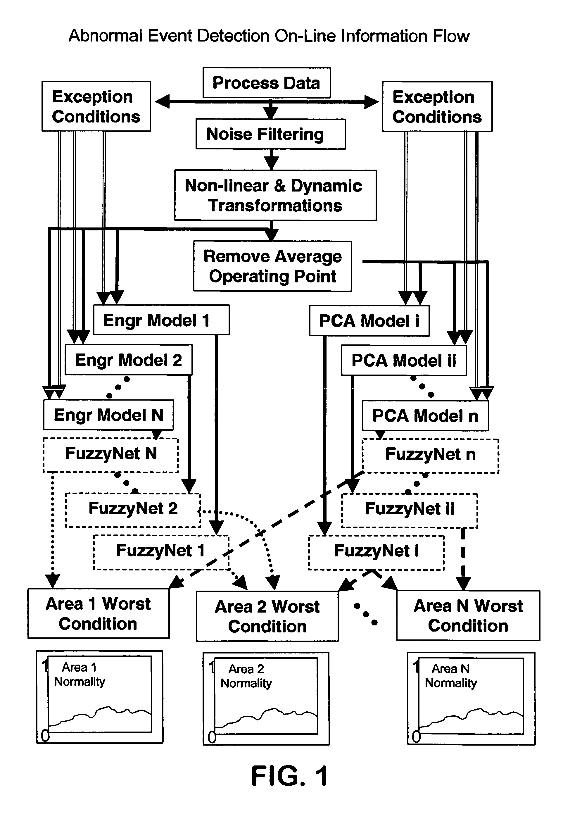 Application of abnormal event detection technology to delayed coking unit