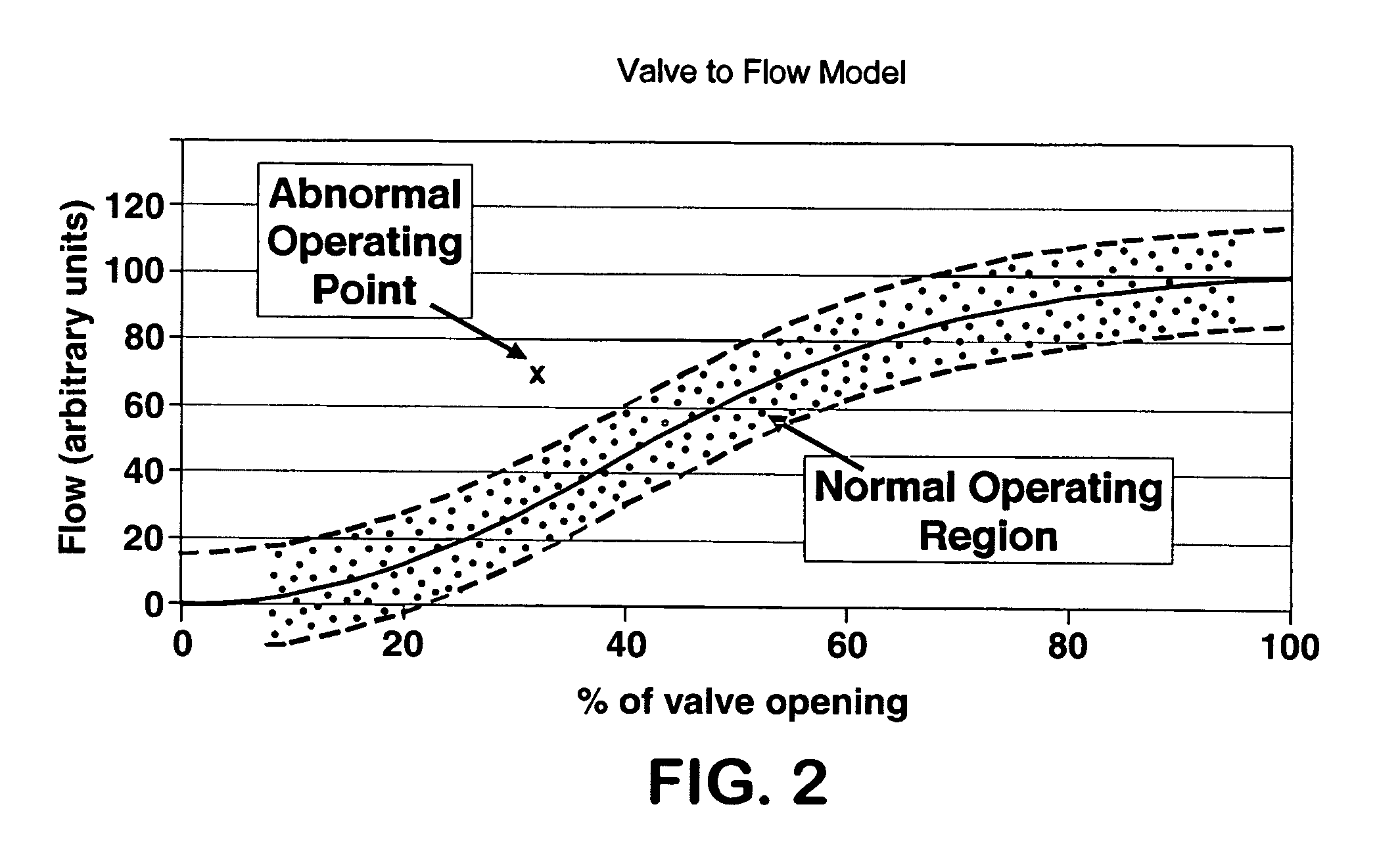 Application of abnormal event detection technology to delayed coking unit