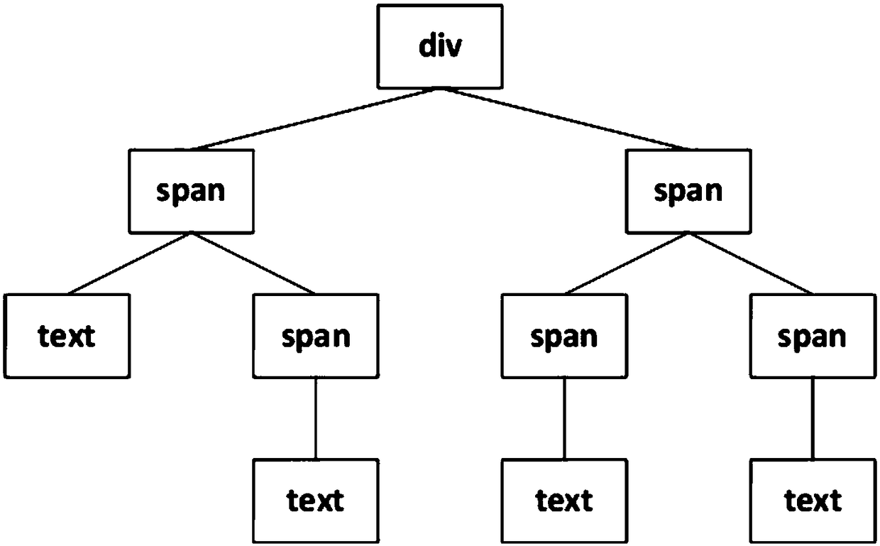 A method for automatically extracting text information