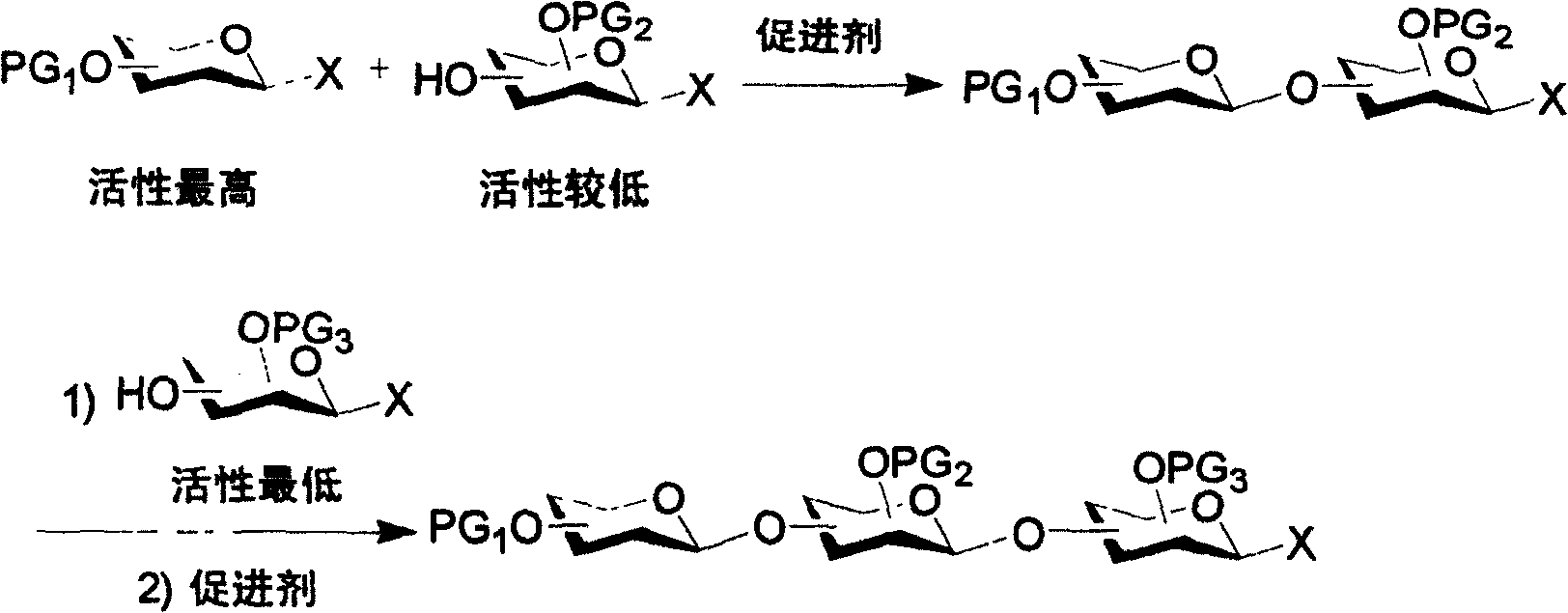 Iterative oligosaccharide synthesis