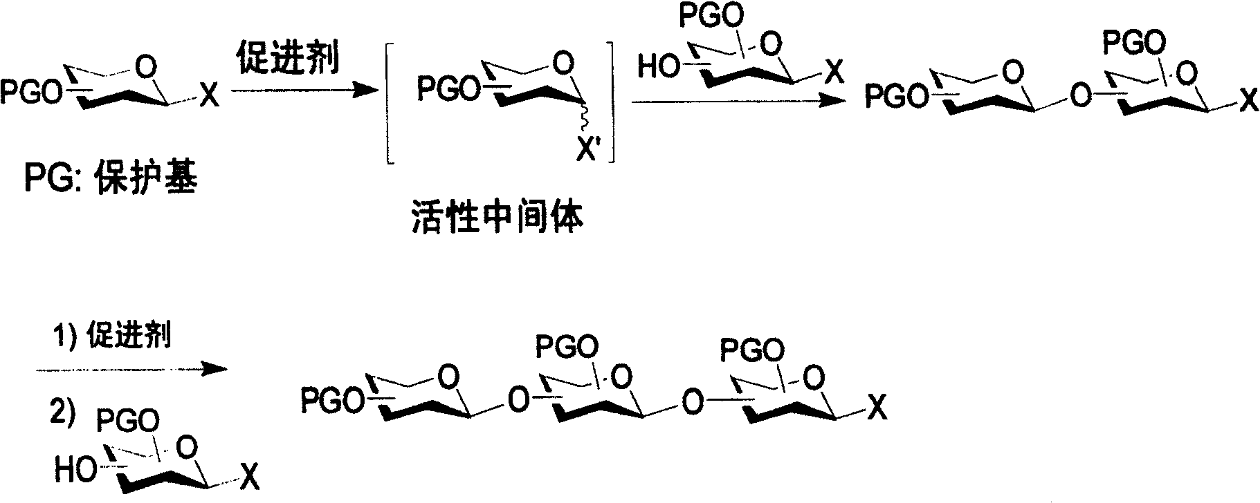 Iterative oligosaccharide synthesis