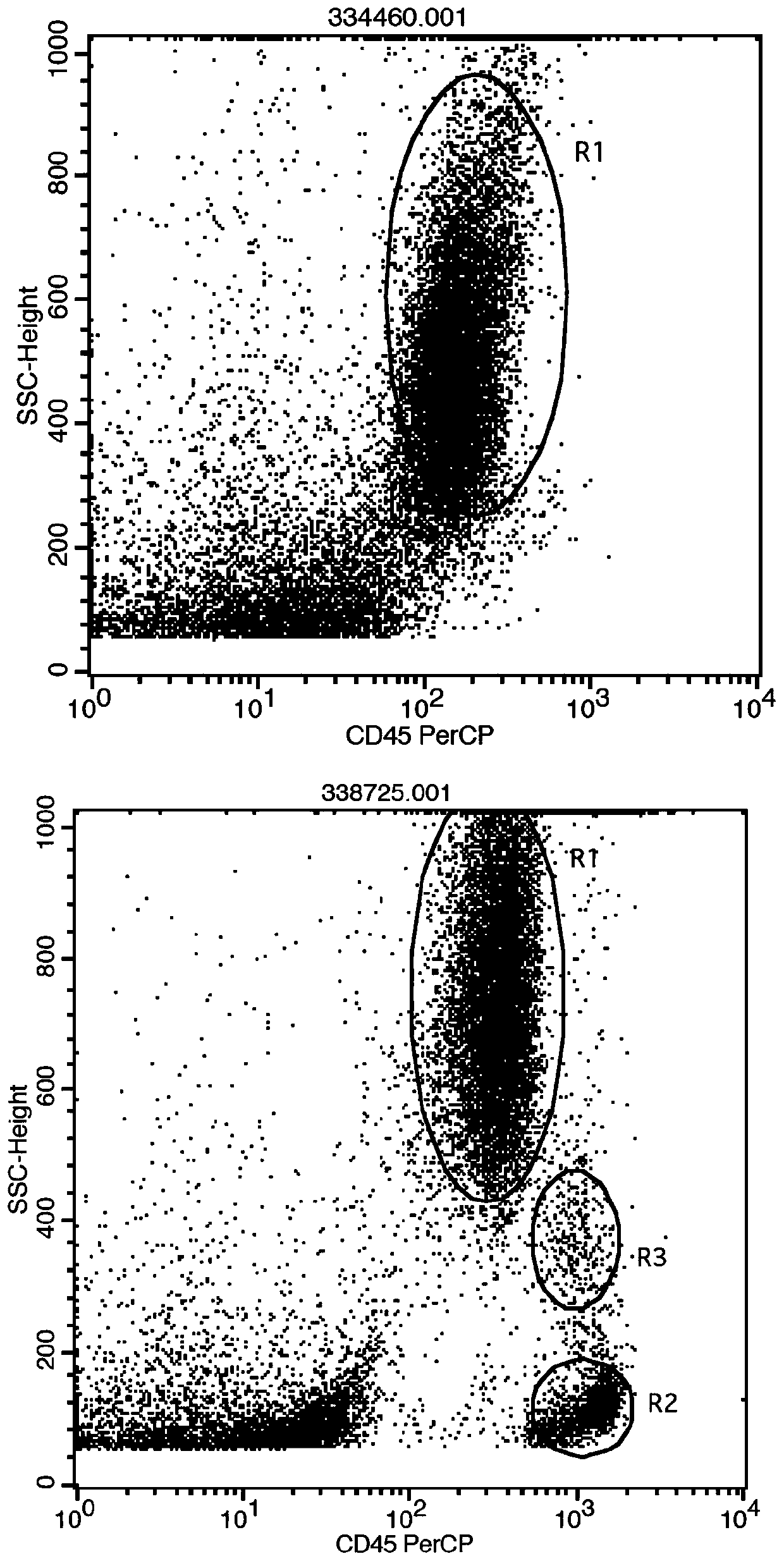 Application of CCR1 as COPD diagnostic marker