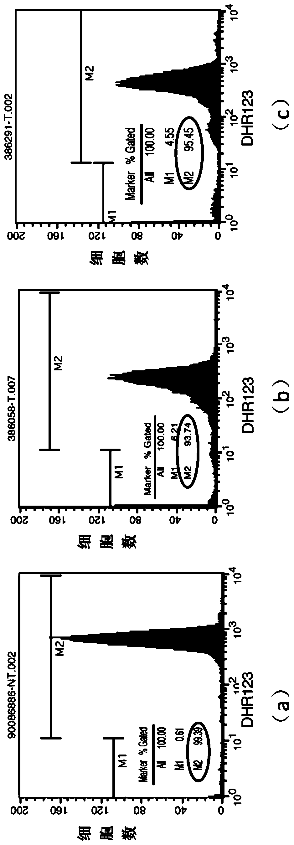 Application of CCR1 as COPD diagnostic marker