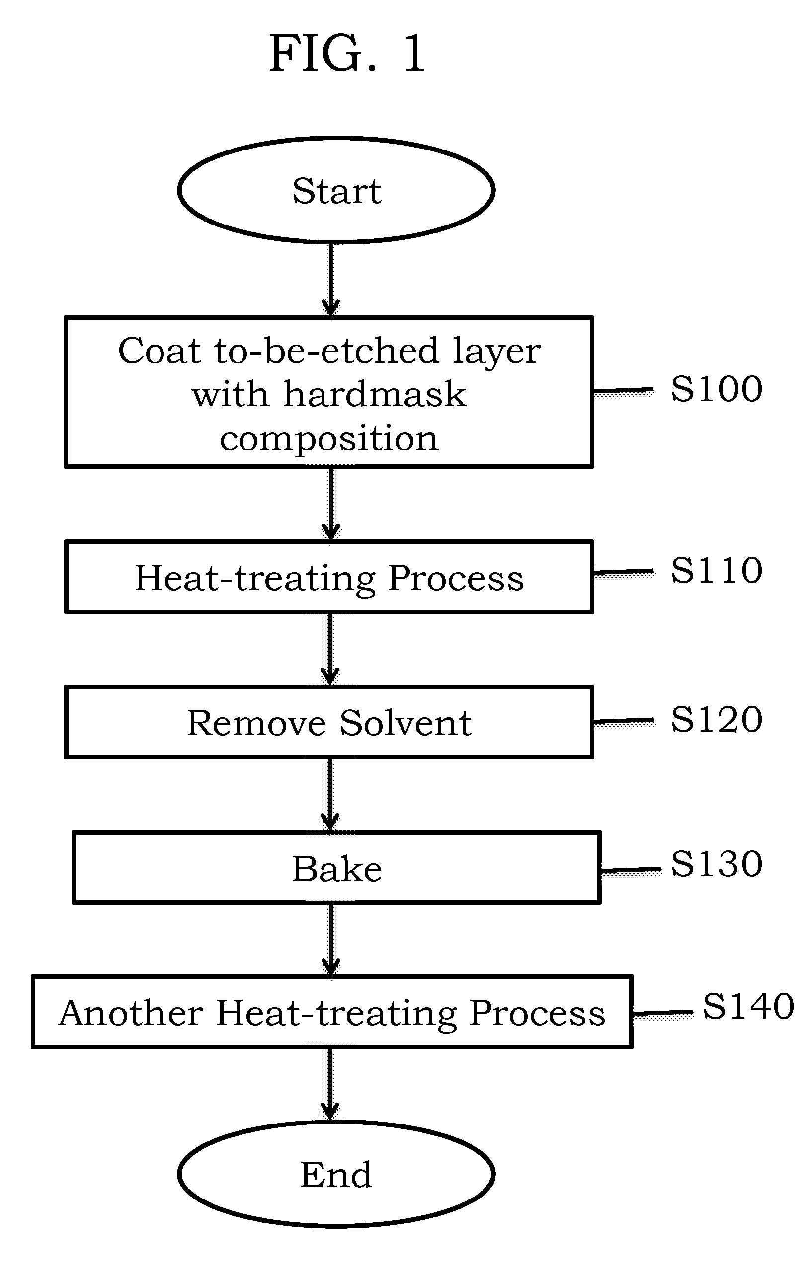 Hardmask composition and method of forming pattern by using the hardmask composition