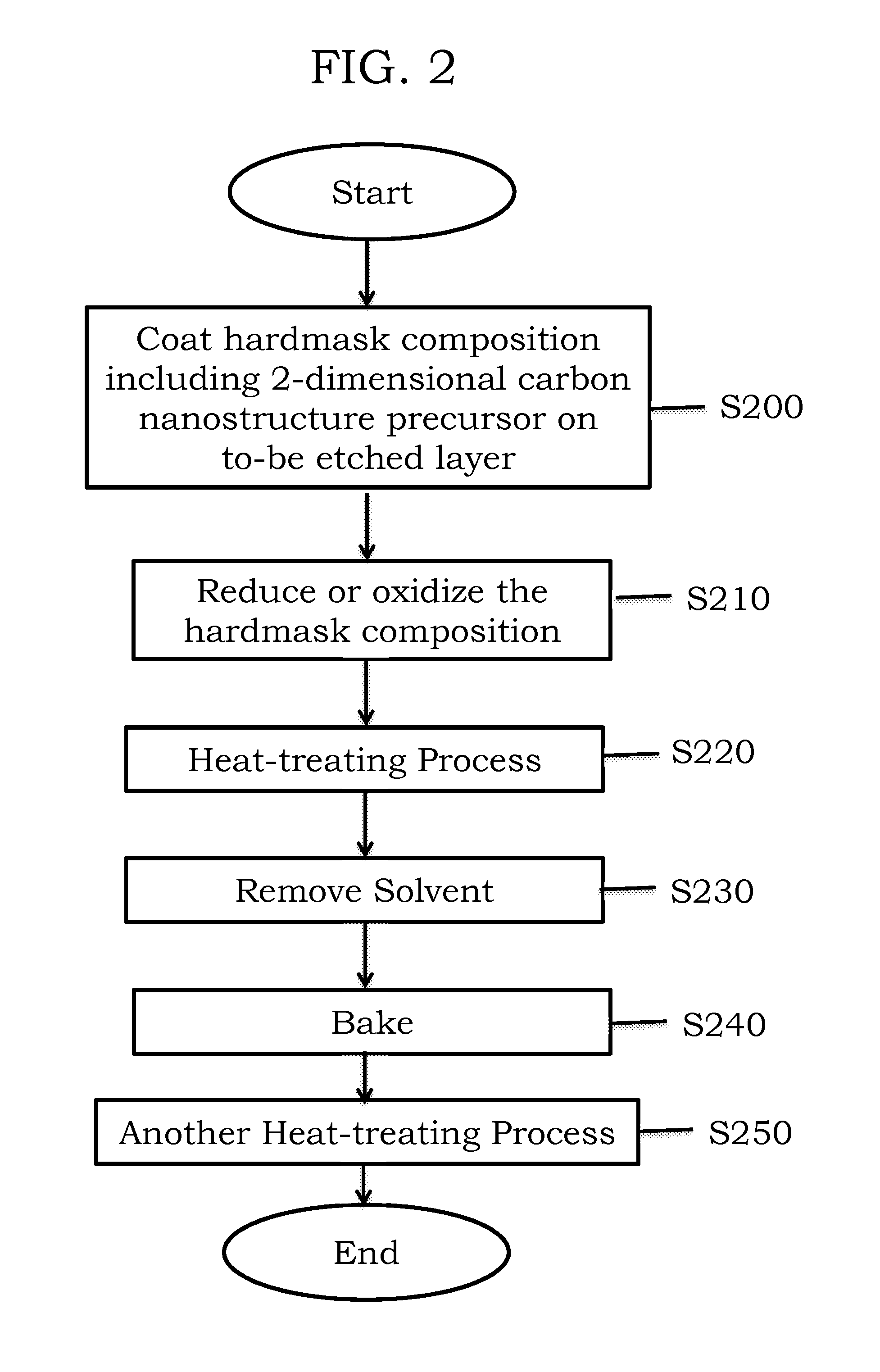 Hardmask composition and method of forming pattern by using the hardmask composition