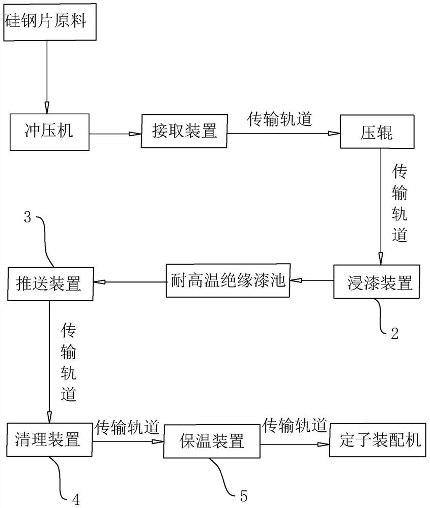 Automobile starting motor stator core and machining process thereof