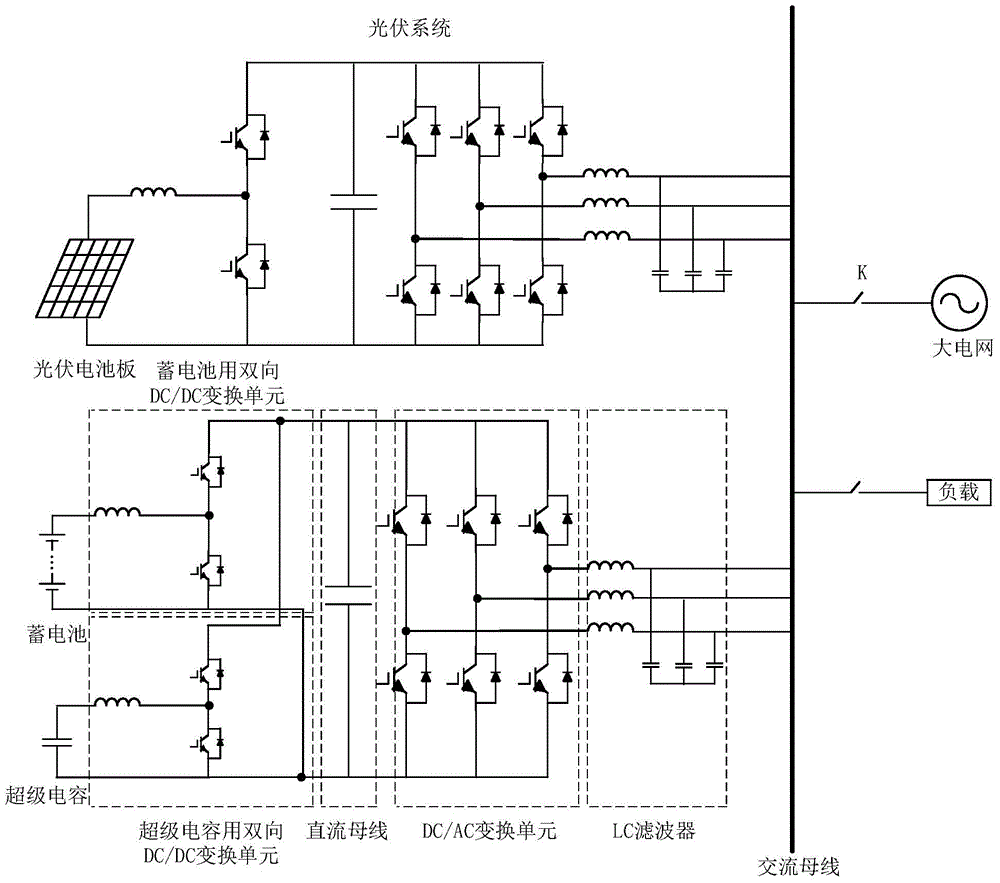 Coordinated scheduling strategy for multi-element energy storage in distributed microgrid system for optical storage