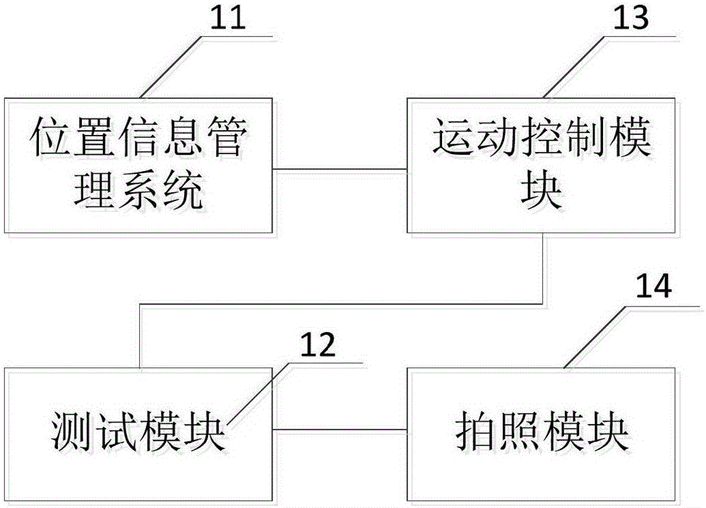 Shift-by-wire switch test device, system and method