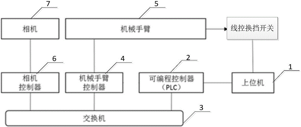 Shift-by-wire switch test device, system and method