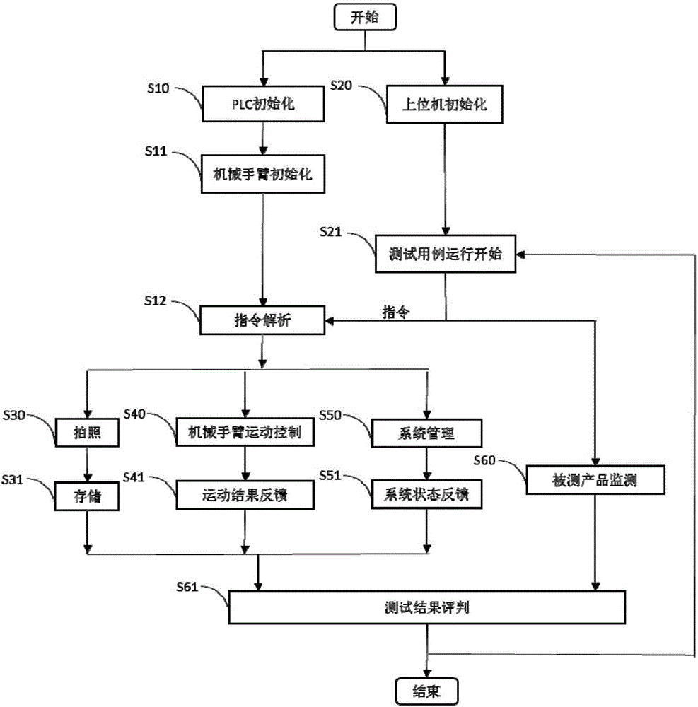 Shift-by-wire switch test device, system and method