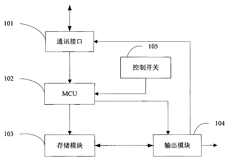 Circuit control device of portable illuminating lamp