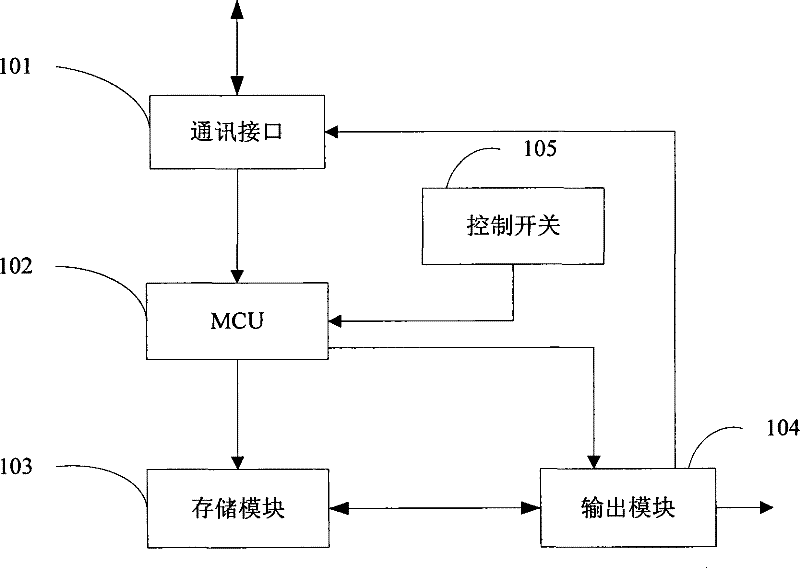 Circuit control device of portable illuminating lamp