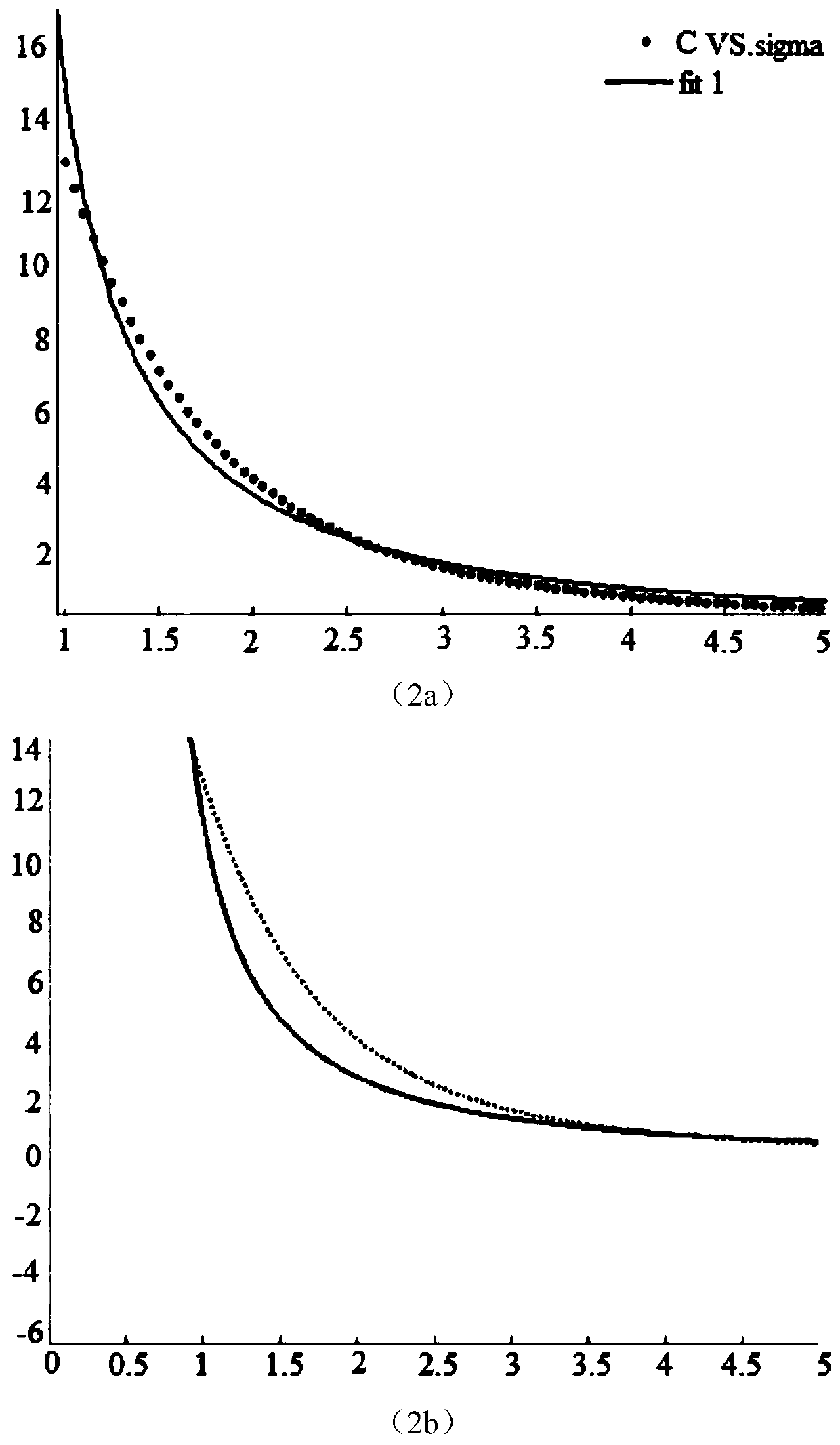 Single Image Defocus Blur Estimation Algorithm Based on Multi-scale Gradient Difference