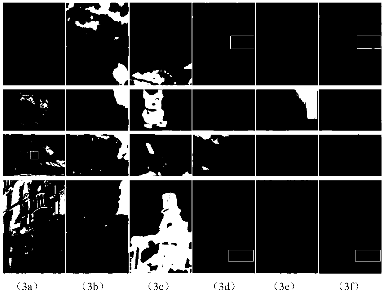 Single Image Defocus Blur Estimation Algorithm Based on Multi-scale Gradient Difference