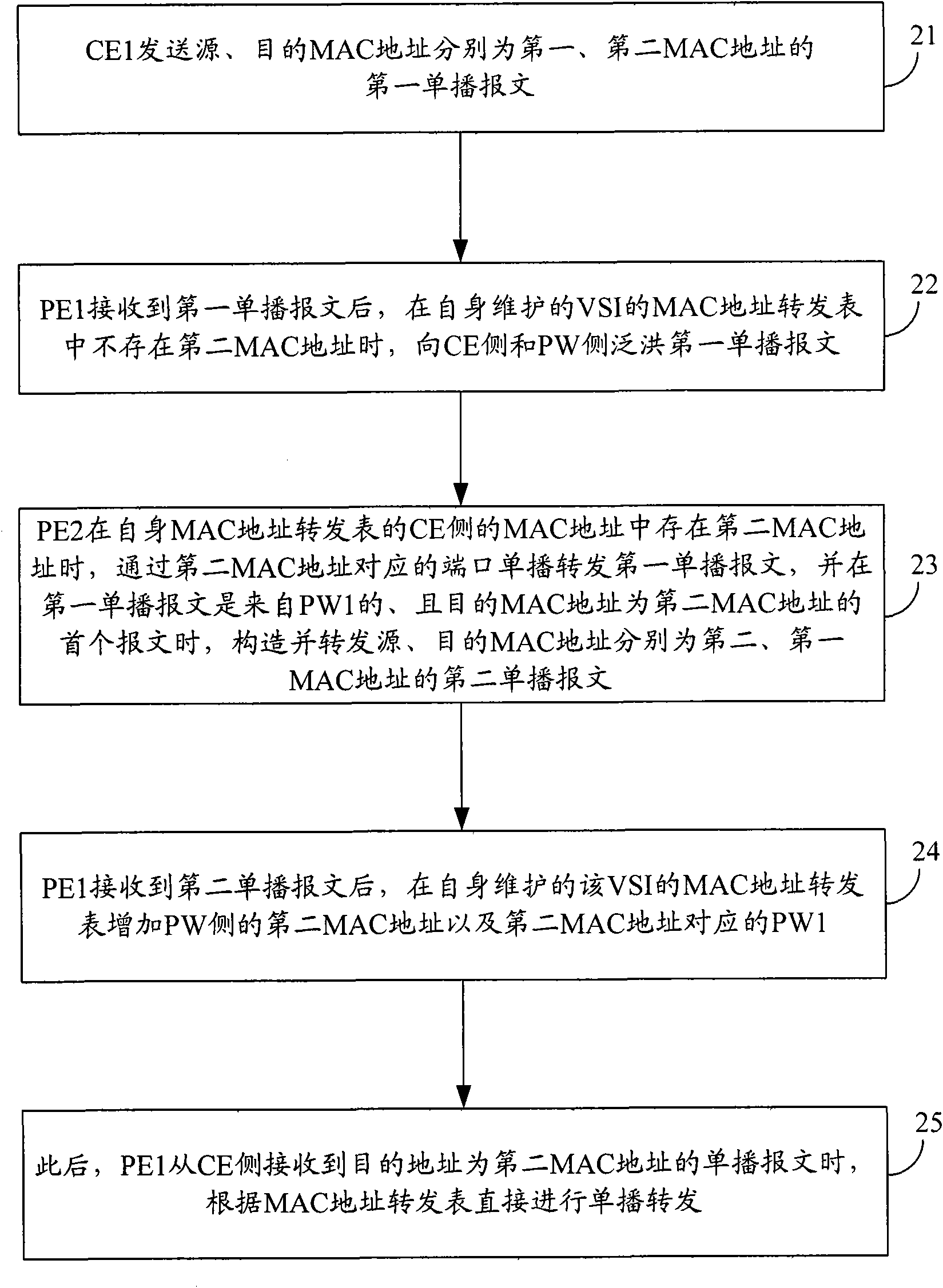 Method for message processing in VPLS service network and device