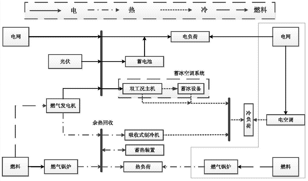 Double-layer optimization planning and designing method for combined cooling, heating and power micro-grid system