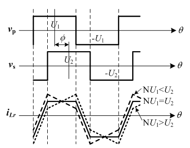 A kind of multi-port isolated bidirectional dc-dc converter