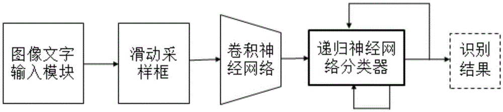 Recurrent neural network-based complex image character sequence recognition system