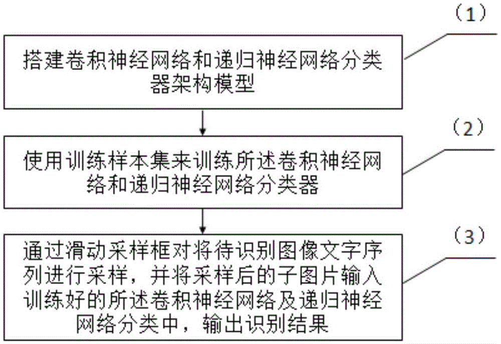 Recurrent neural network-based complex image character sequence recognition system