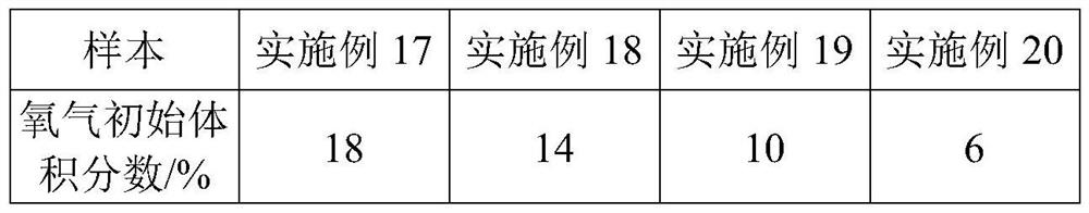 Regenerated environment-friendly water purification brick and preparation method thereof