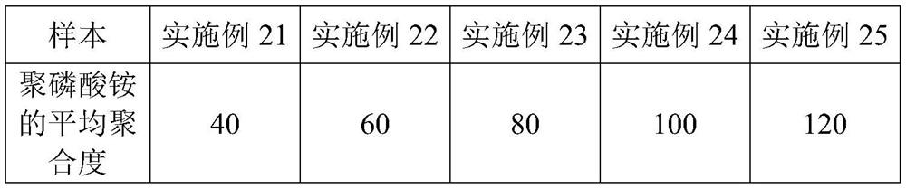 Regenerated environment-friendly water purification brick and preparation method thereof