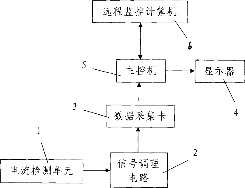 Wavelet difference algorithm-based cable fault localization method