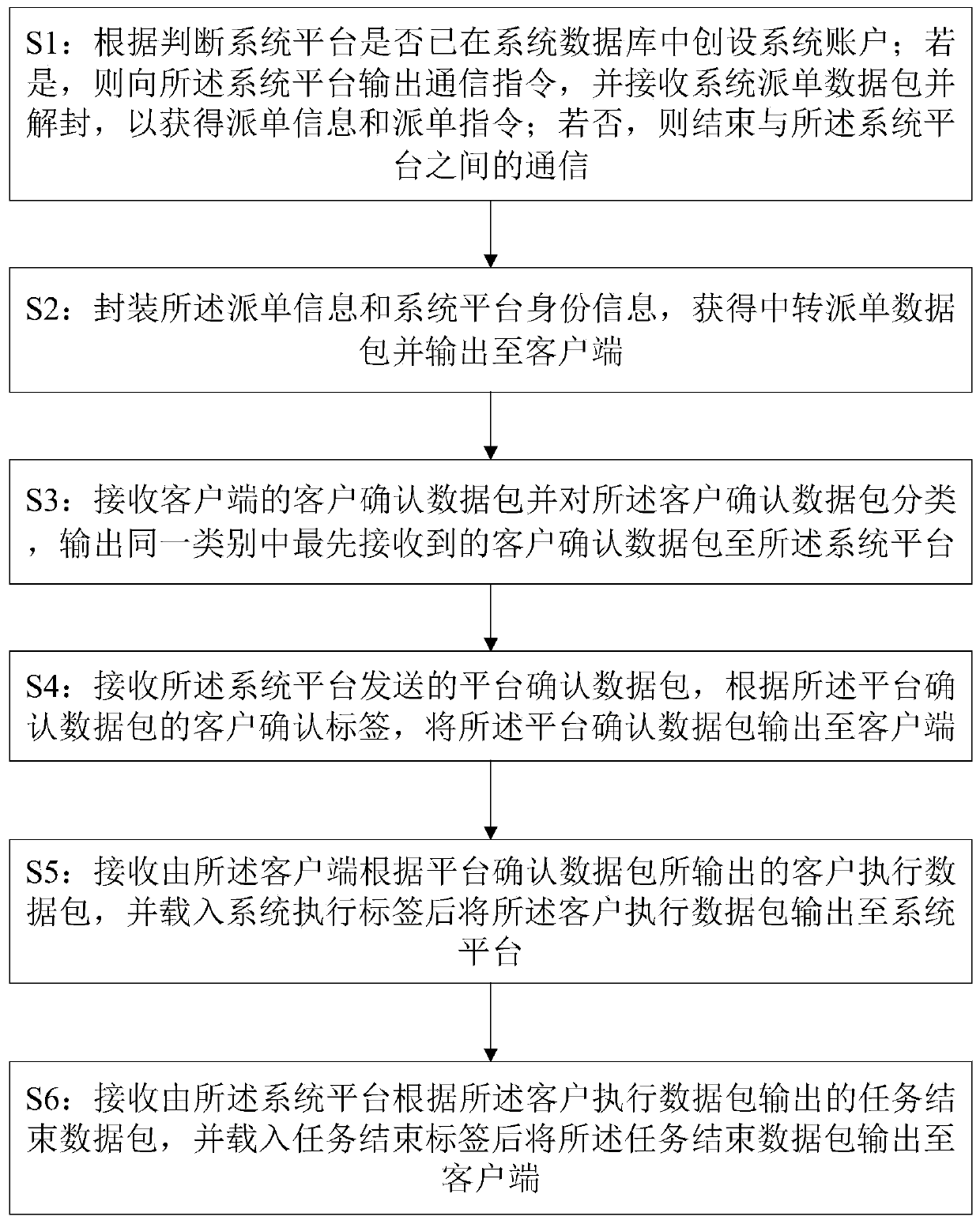 Multi-platform communication method and device, computer system and readable storage medium